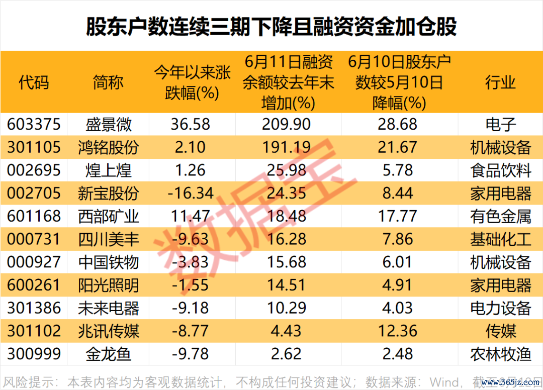 声明：数据宝悉数资讯本色不组成投资提议，股市有风险，投资需严慎。